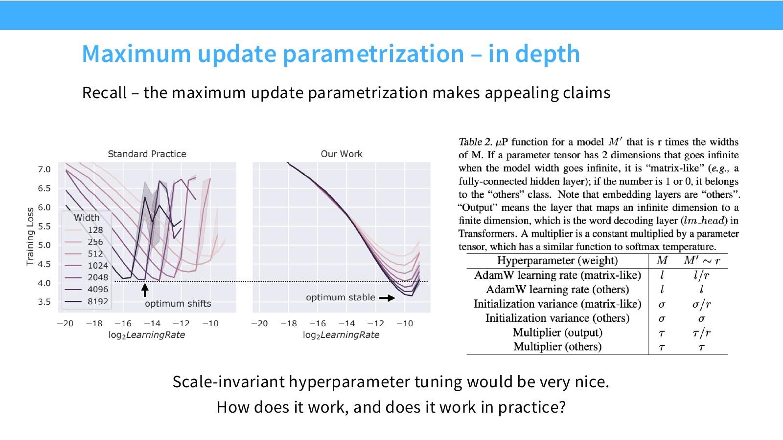 Slide 44:Maximum update parametrization 深入:scale-invariant hyperparameter tuning 很诱人,但它如何工作、是否实践有效?