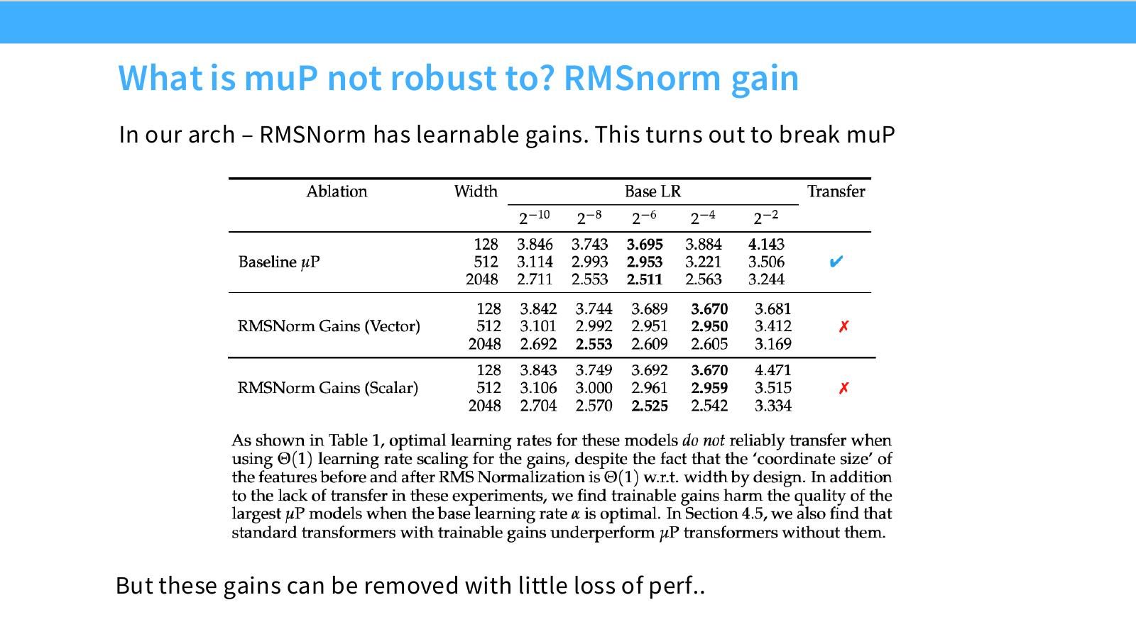 Slide 54:muP 对 RMSNorm gain 不鲁棒;learnable RMSNorm gains 会破坏 muP,但移除后损失很小。