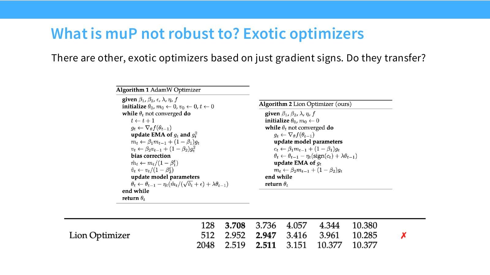 Slide 55:muP 对 exotic optimizers 是否鲁棒,尤其是基于 gradient signs 的优化器。