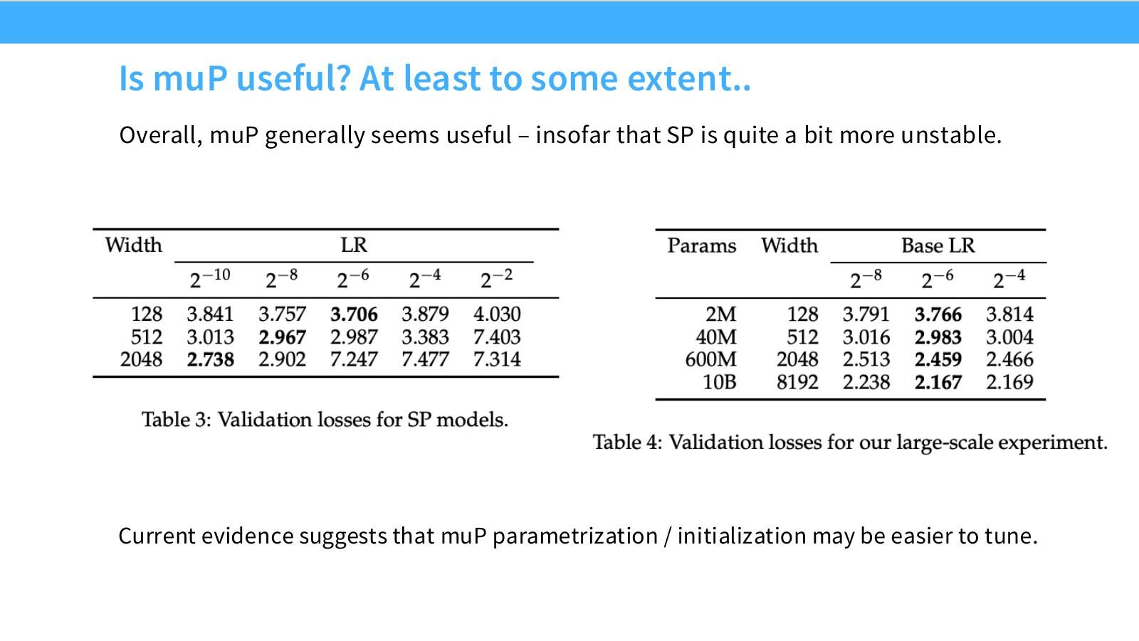 Slide 57:muP 是否有用?证据表明 muP 通常有用,SP 更不稳定,muP 参数化/初始化更容易调。