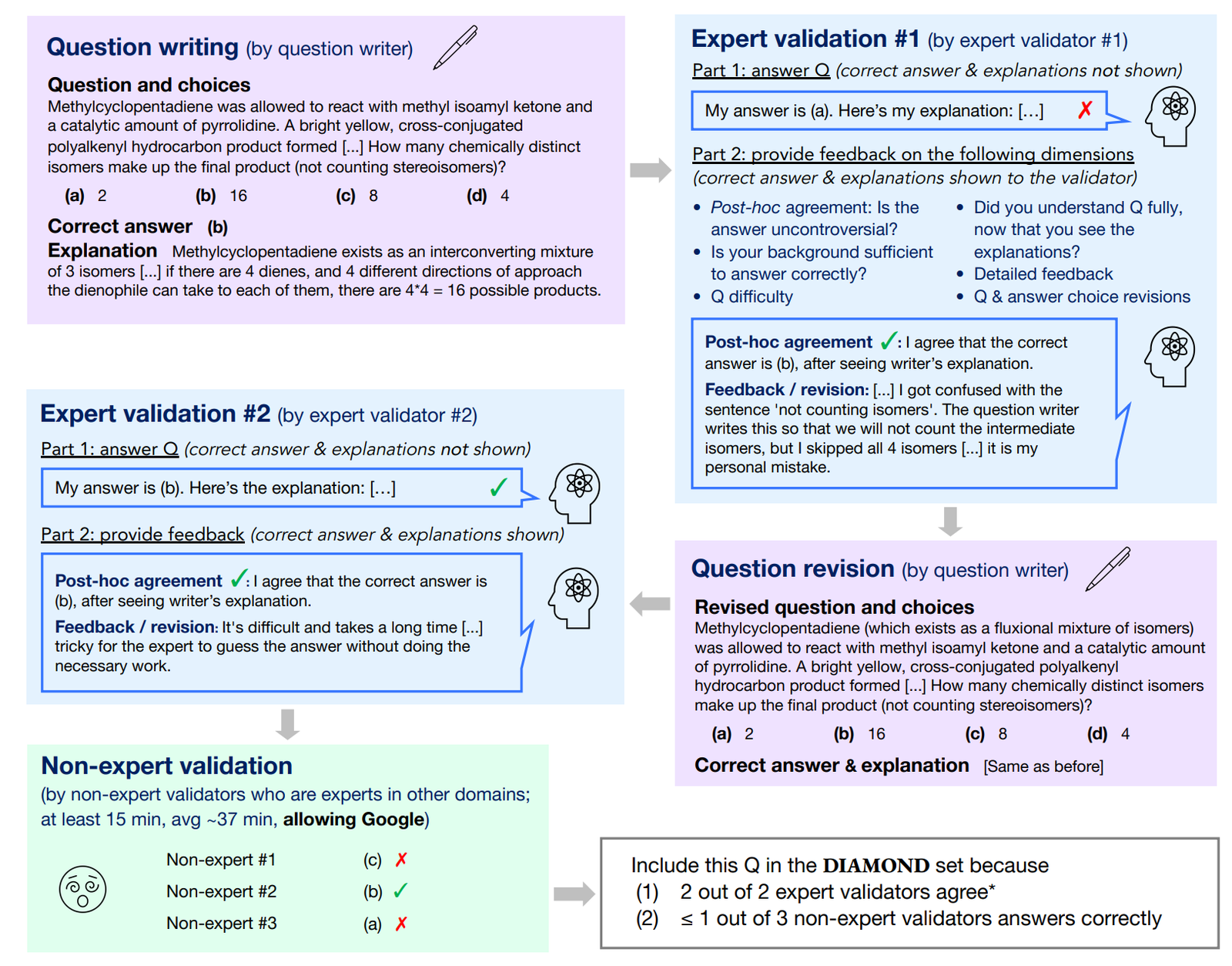 GPQA:由 PhD contractors 编写的 graduate-level Google-proof Q&A。