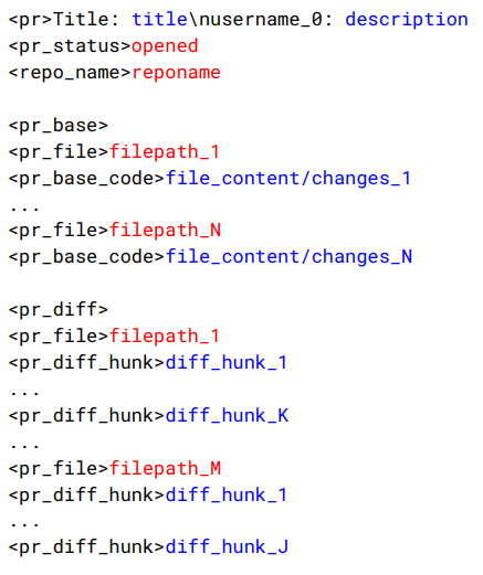 Stack v2 pull request 数据:把结构化 PR 对象线性化成 token sequence,并加入 diff 周边上下文。