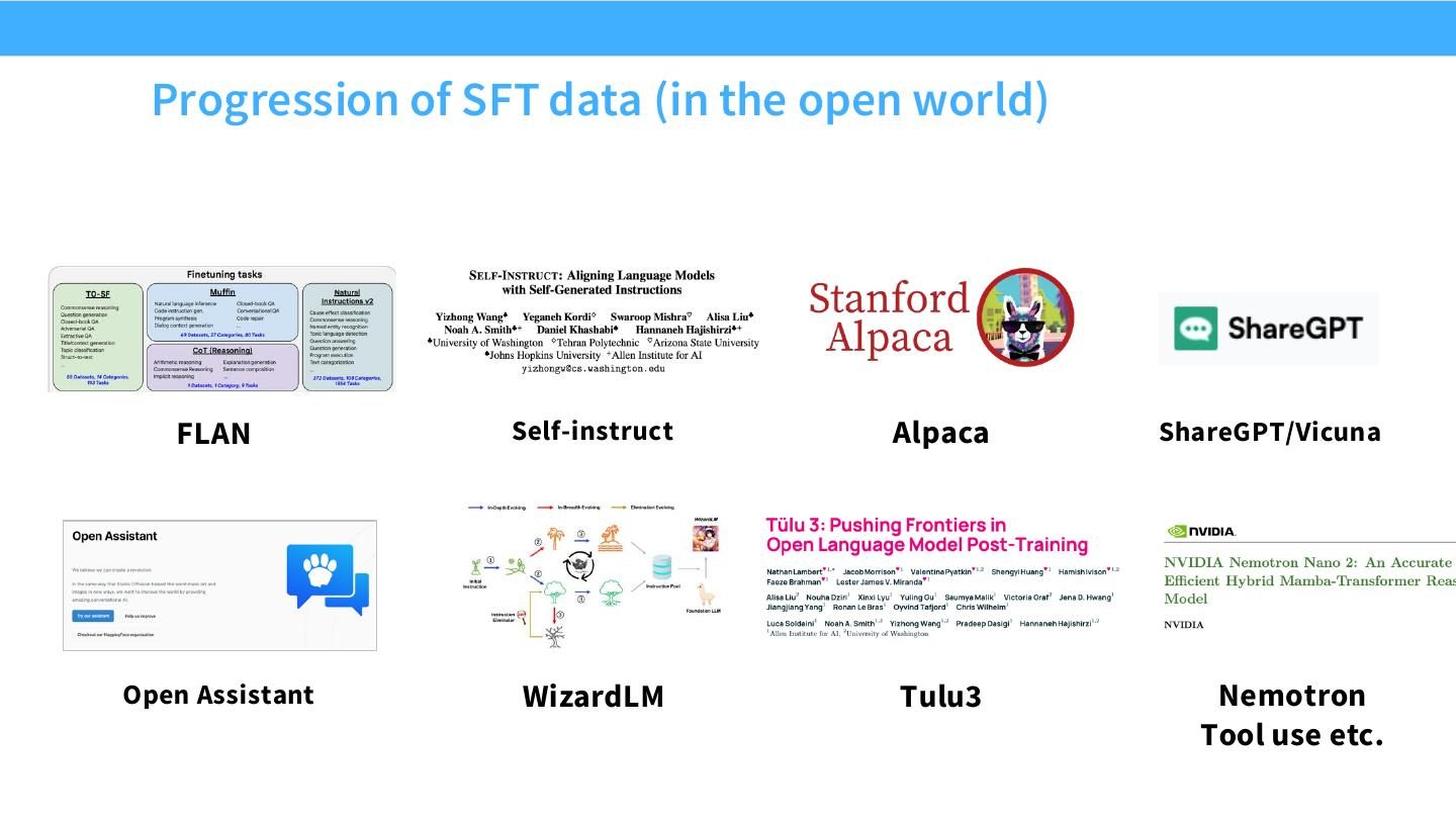 开放世界 SFT 数据的演进：任务模板、自生成指令、对话、工具使用与 agent data。