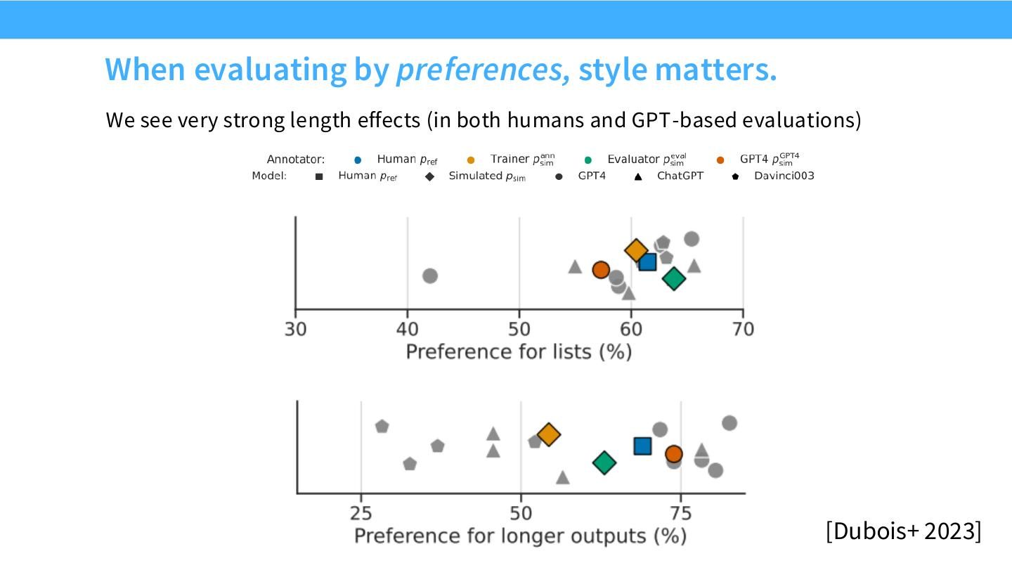 Human/LM preference evaluations 中显著的 length effects。