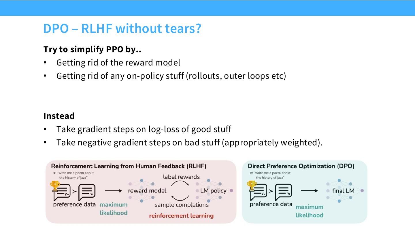 DPO 的目标：去掉显式 reward model 与 on-policy rollout。