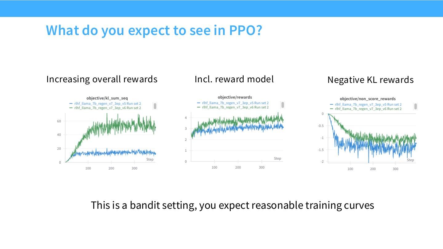 PPO 训练中 reward、KL 与 value-related curves 的典型形态。