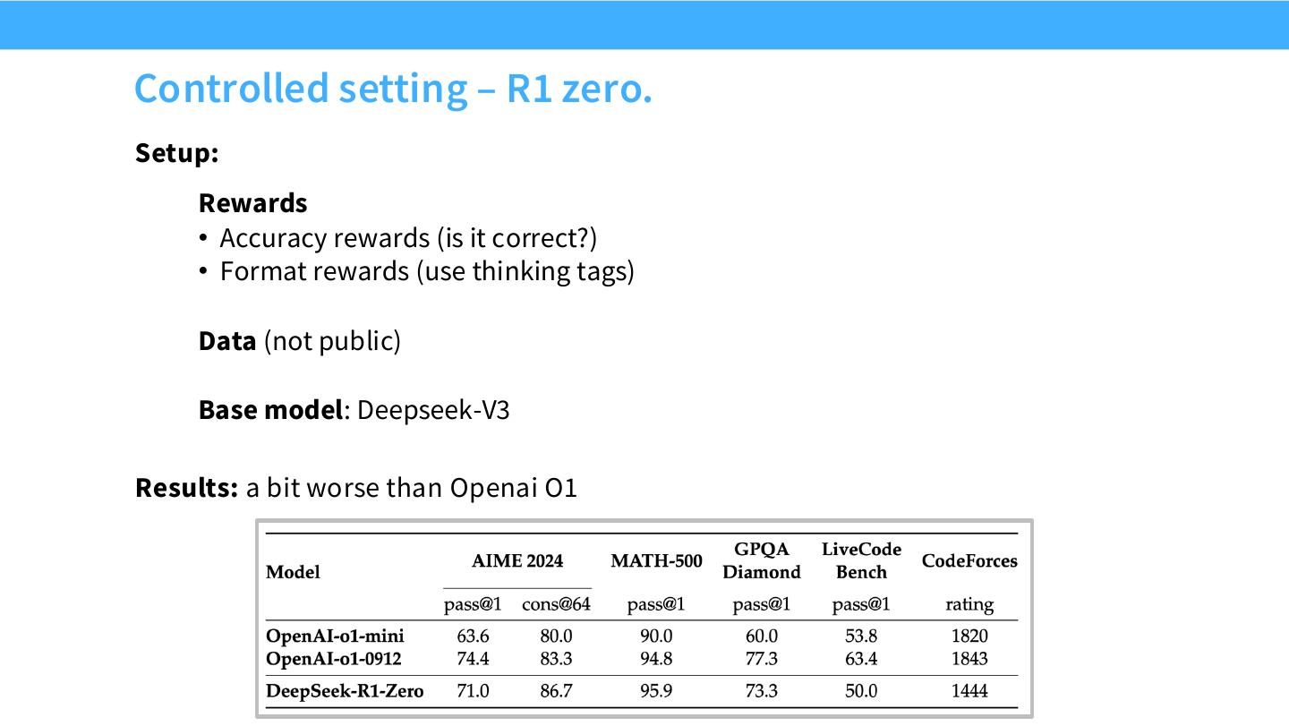 R1-Zero 的受控设定：accuracy reward、format reward 与私有训练题。
