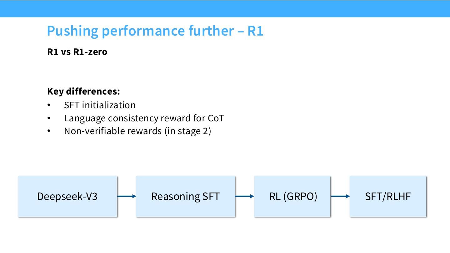 R1 相对 R1-Zero 的关键变化：SFT 起点、语言一致性和多阶段后训练。