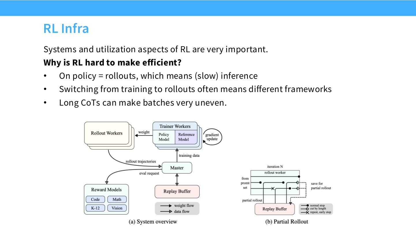 RL systems bottlenecks：慢 rollout、train/inference 切换与长序列不均衡。