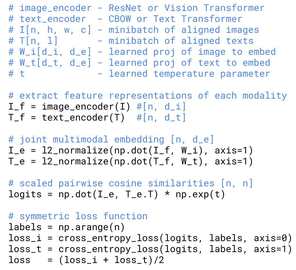 CLIP objective 的伪代码：归一化双 encoder embeddings，构造全 batch logits，并对两个方向做 cross entropy。