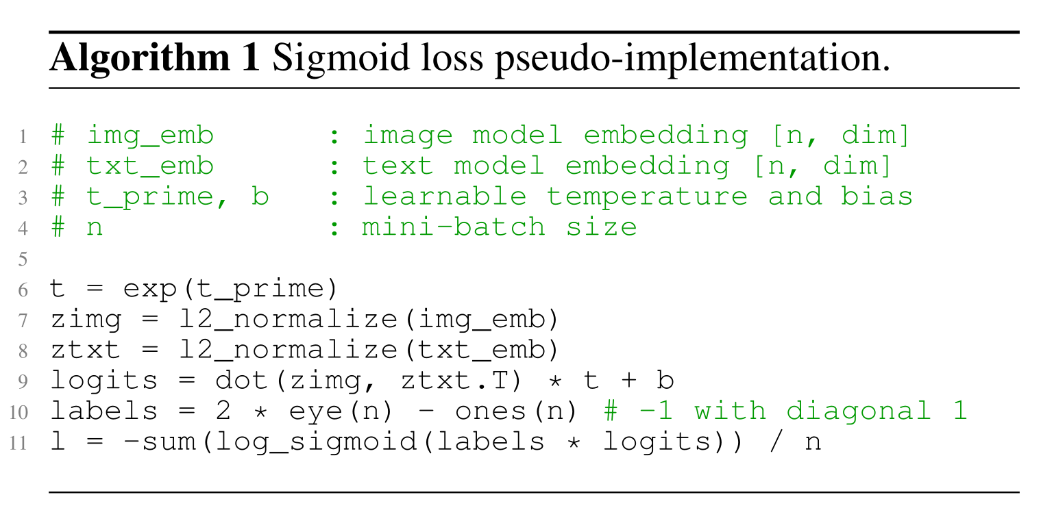SigLIP sigmoid loss 伪实现：每个 pair 独立做二分类，正例在对角线。