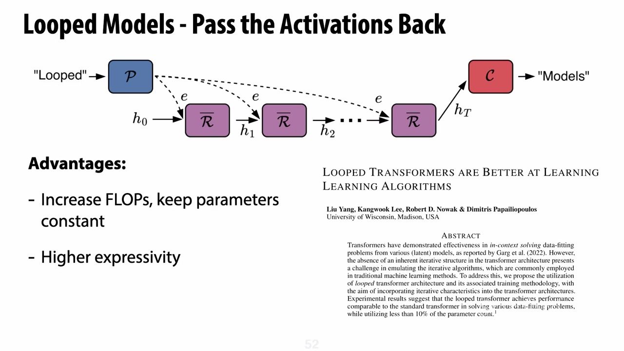 Looped model 将 activation 多次送回同一 recurrent block。