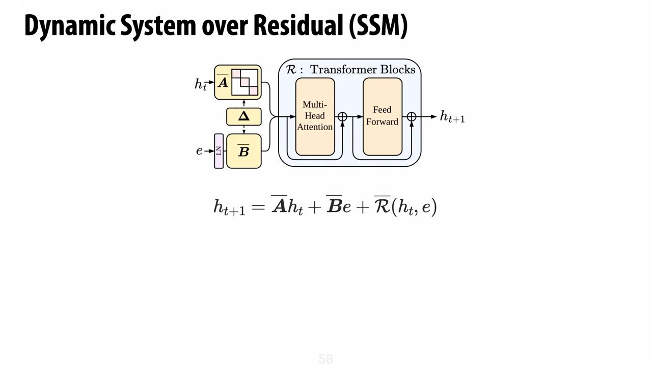 把复杂 recurrent Transformer 抽象成 residual 上的动力系统。