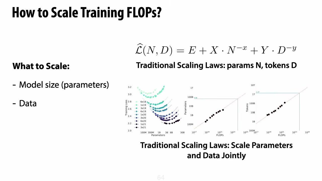 传统 scaling law：参数量与数据量共同决定 compute-optimal 点。