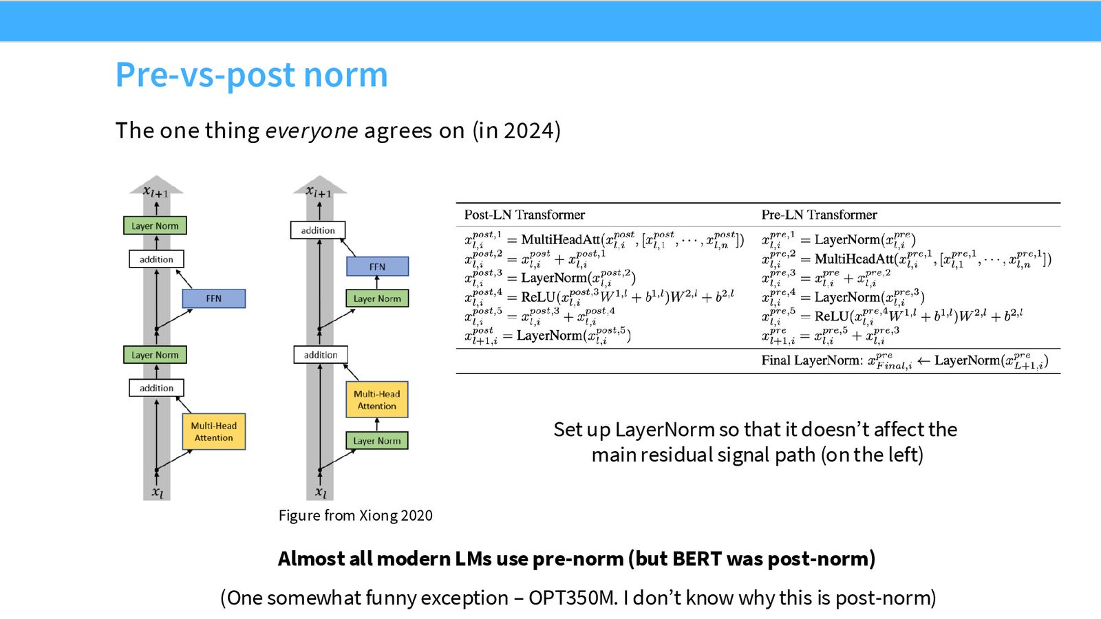 三种归一化放置方式对比：Post-norm、Pre-norm、Double-norm（前后都有归一化）