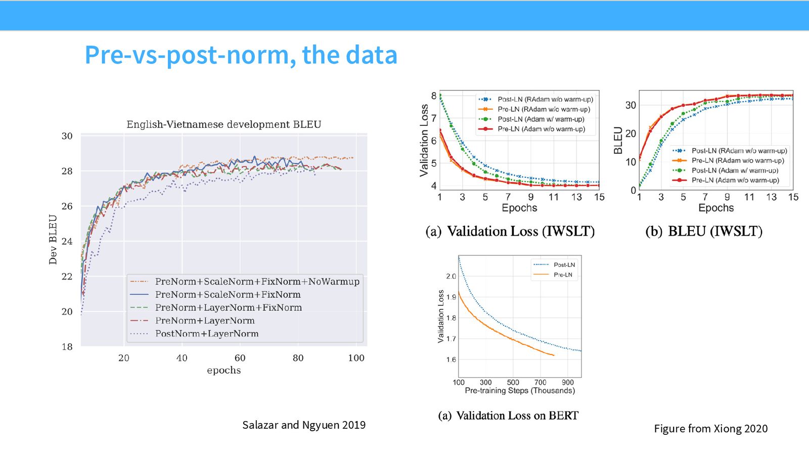 LayerNorm vs RMS Norm：RMS Norm 省去了均值减除和偏置项