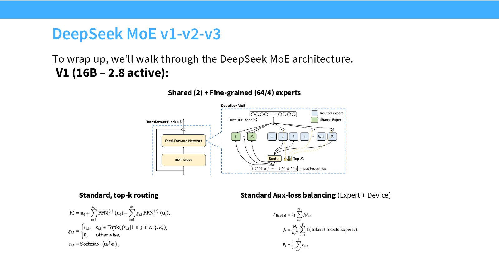DeepSeek MoE V1 架构：2 个共享 expert + 64 个细粒度 routed experts（激活 4 个），标准 Top-K 路由 + Auxiliary-Loss 均衡