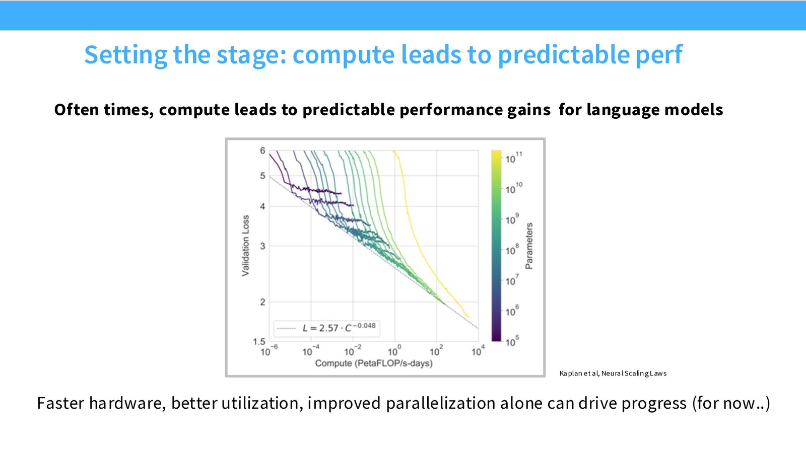 Neural Scaling Laws：计算量（PetaFLOP/s-days）与验证损失的关系