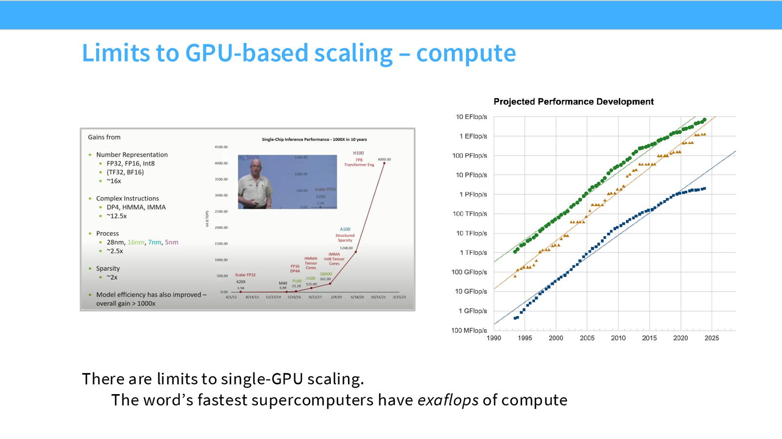 模型参数量增长与 GPU 内存增长的对比