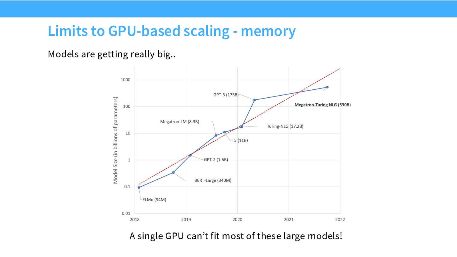 GPU 节点内部架构示意:8 GPU 通过 NVSwitch 互连,节点间通过 InfiniBand 连接