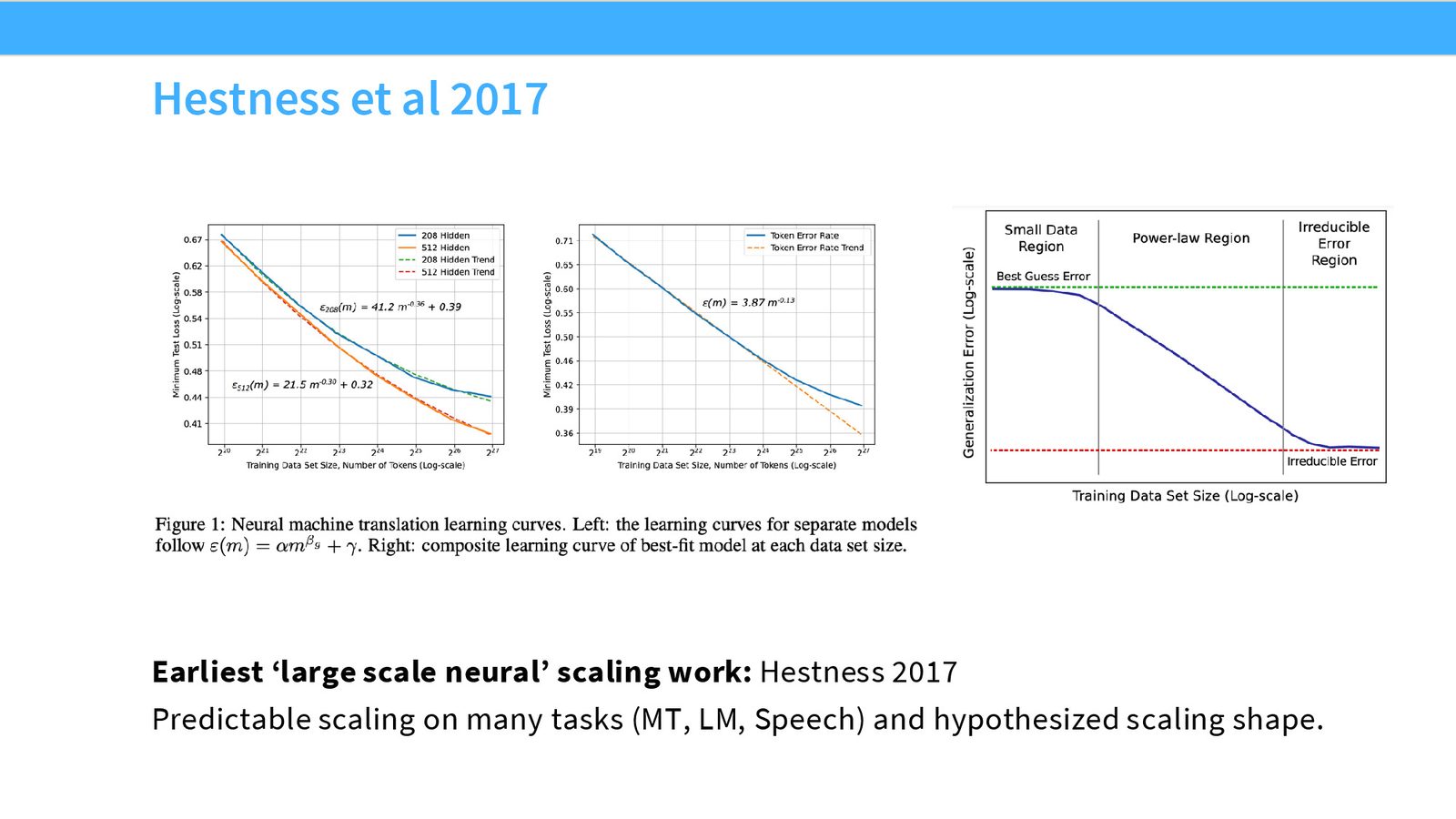 均值估计的 Scaling Law：误差以 \(n^-1\) 的速率衰减
