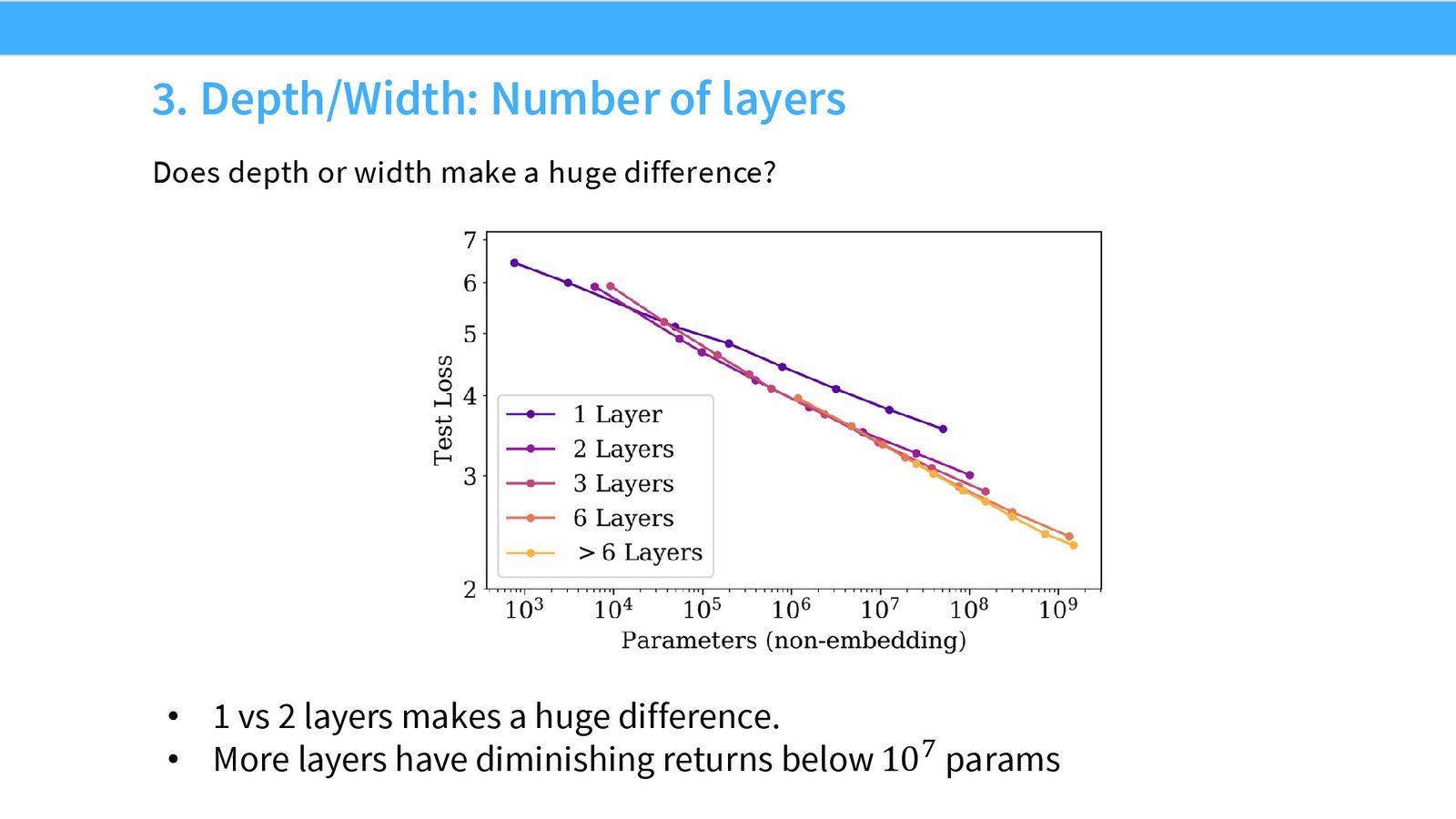 Scaling Law 驱动的工程决策流程