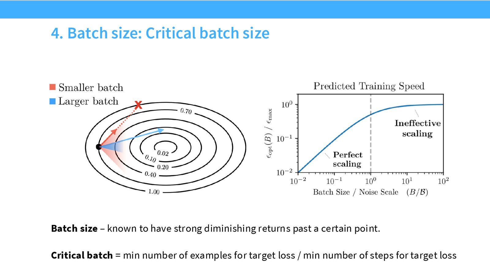 Rosenfeld 和 Kaplan 的联合 Scaling Law 函数形式