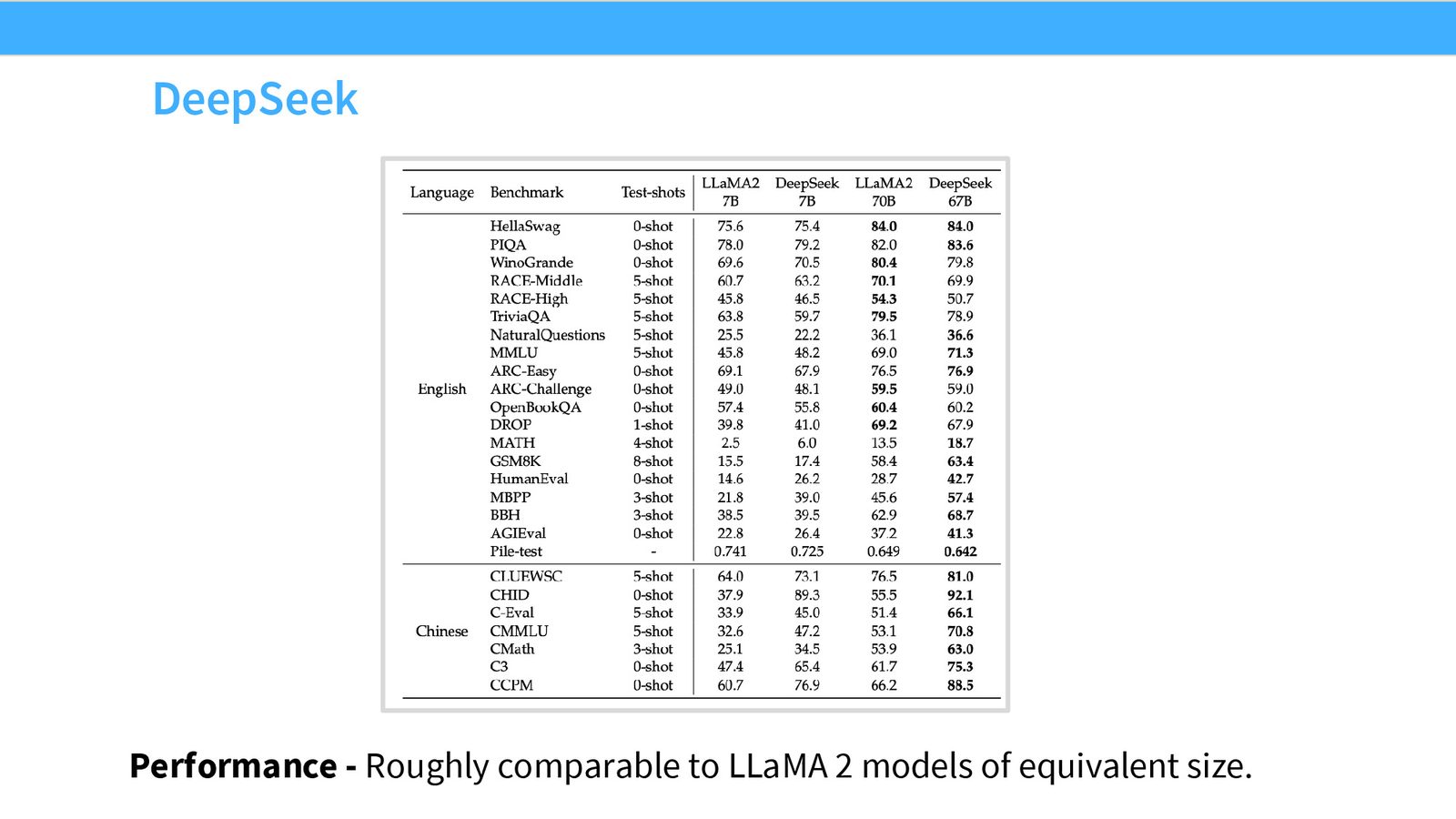 Llama 3 的 Scaling-to-Benchmark 预测：通过拟合 sigmoid 函数，将 NLL 映射到下游任务准确率