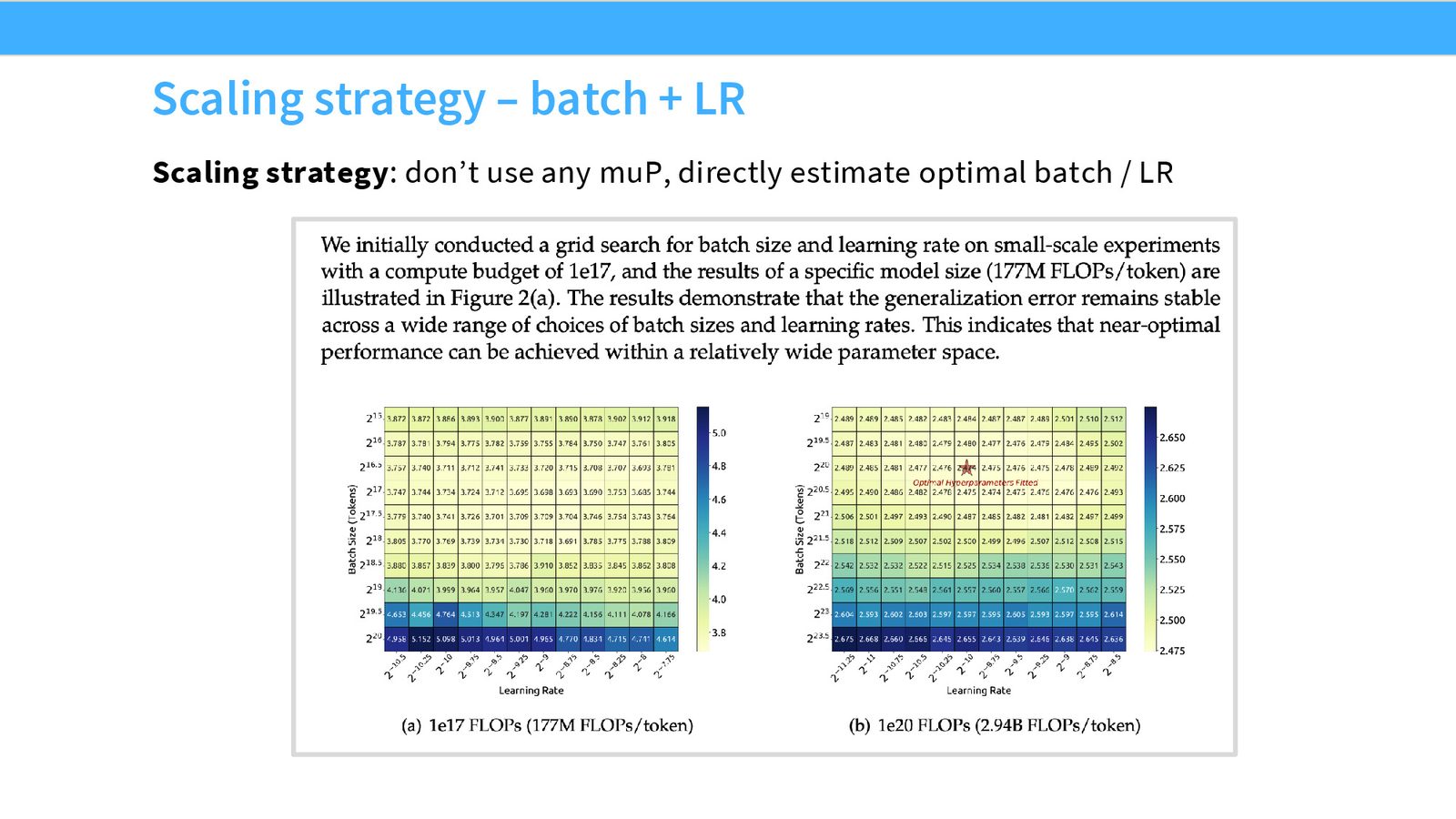 Hunyuan Large 的 isoFLOP 分析：得到 96:1 的 data-to-active-parameter 比例