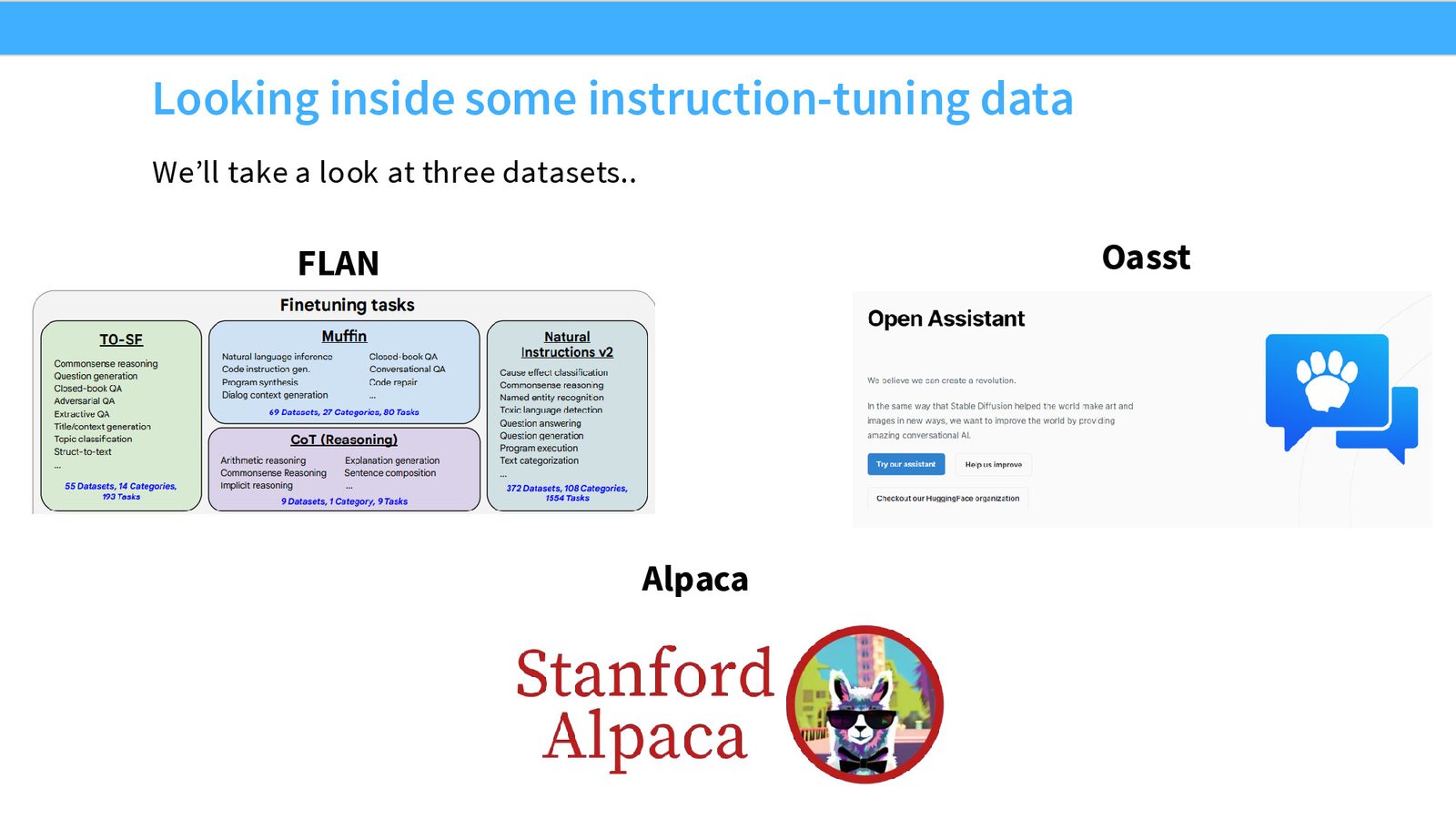 三种指令微调数据集的对比：FLAN（NLP 任务聚合）、Stanford Alpaca（LLM 生成）和 Open Assistant（人类众包）