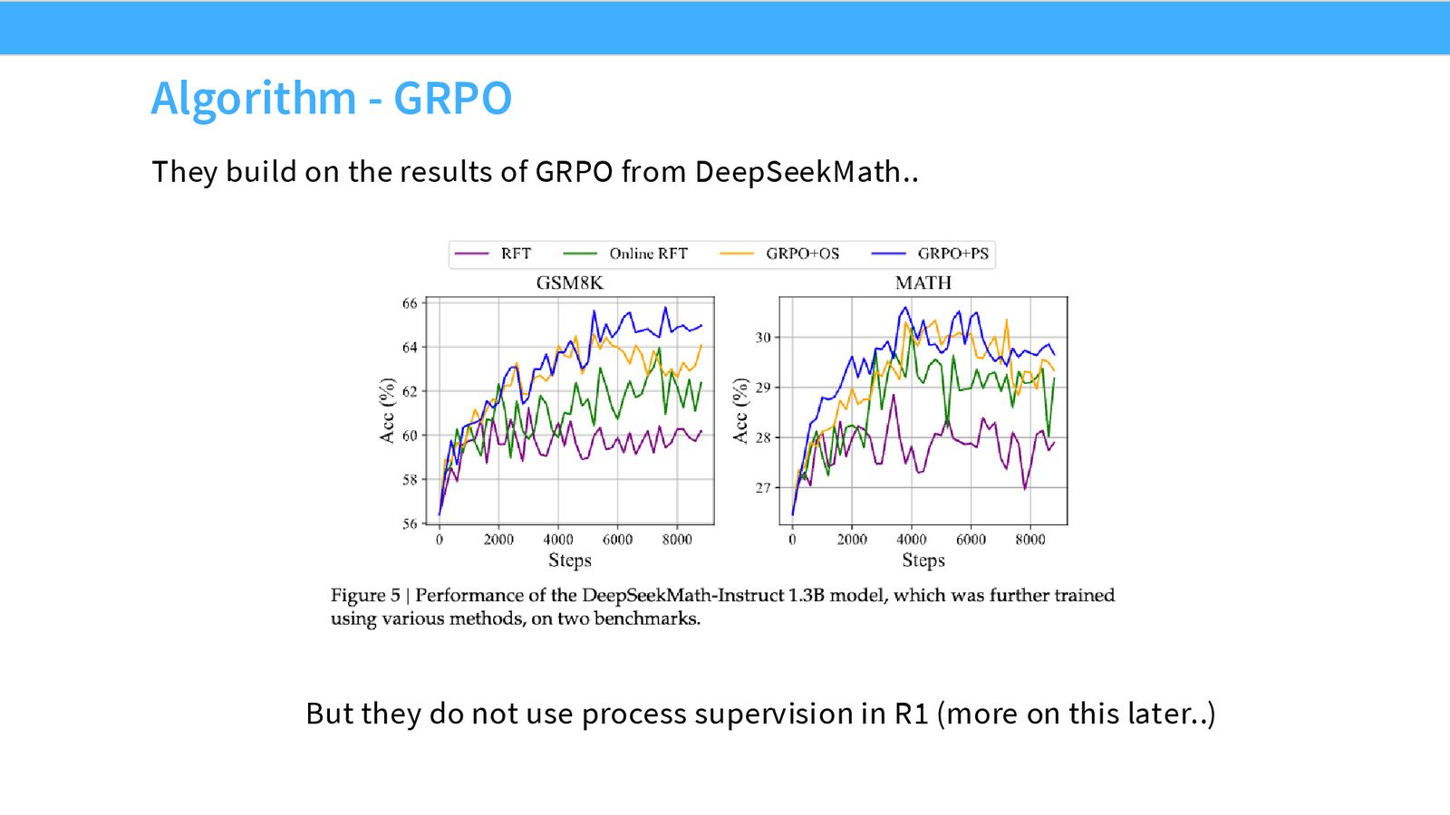 DeepSeek R1 的重要性：性能强、公开 recipe 相对简单、改变了外界对 reasoning training 的预期