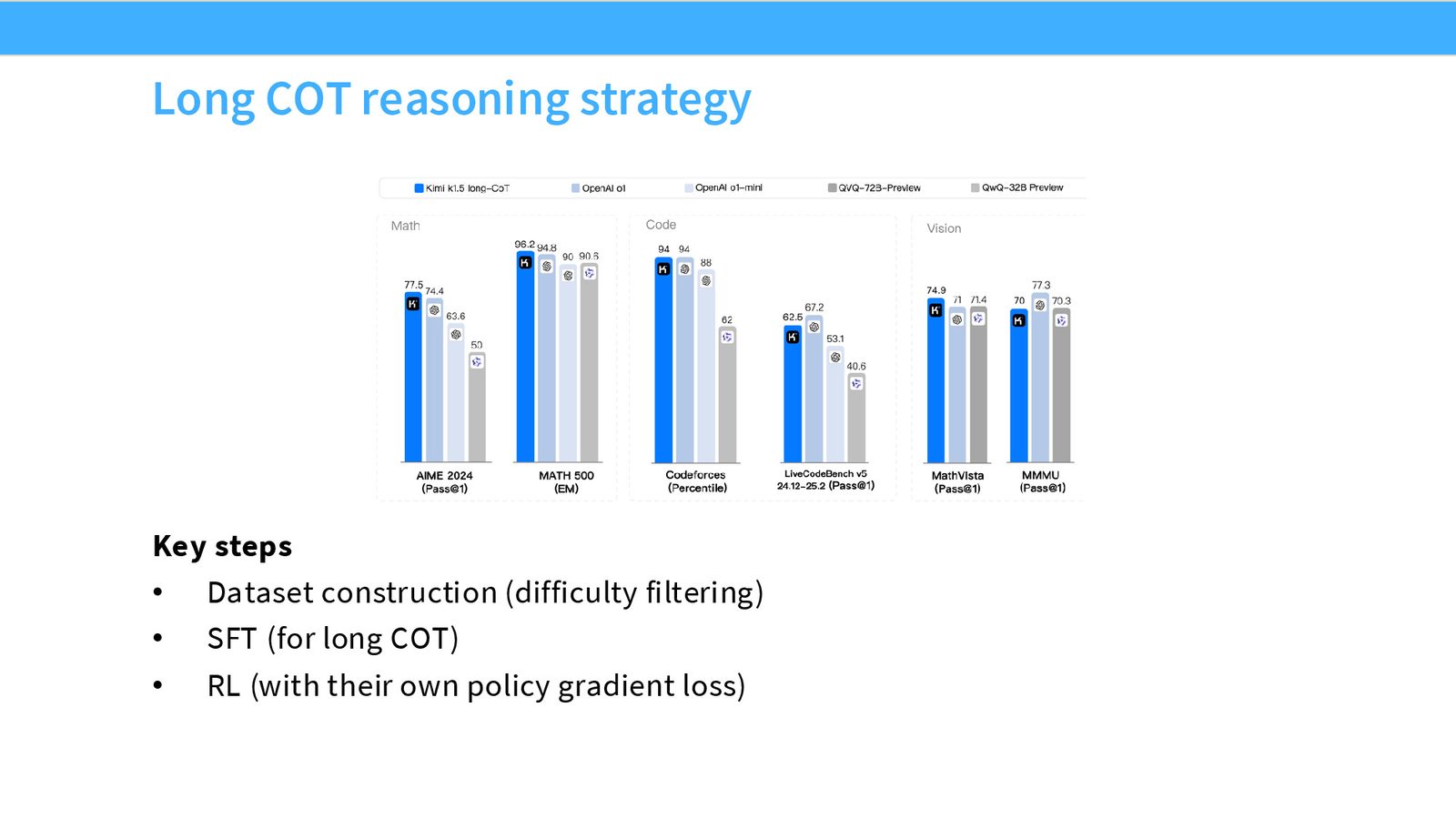 Kimi K1.5：另一个用 RL 把 reasoning 推上去的开放模型