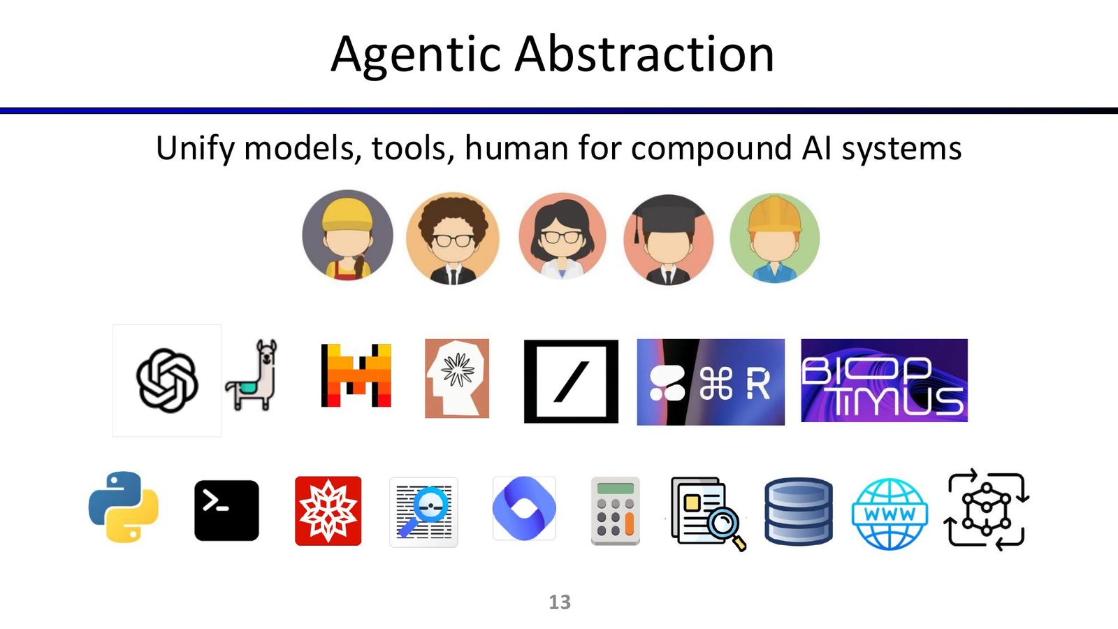 Agentic Abstraction:模型、工具、人类统一抽象