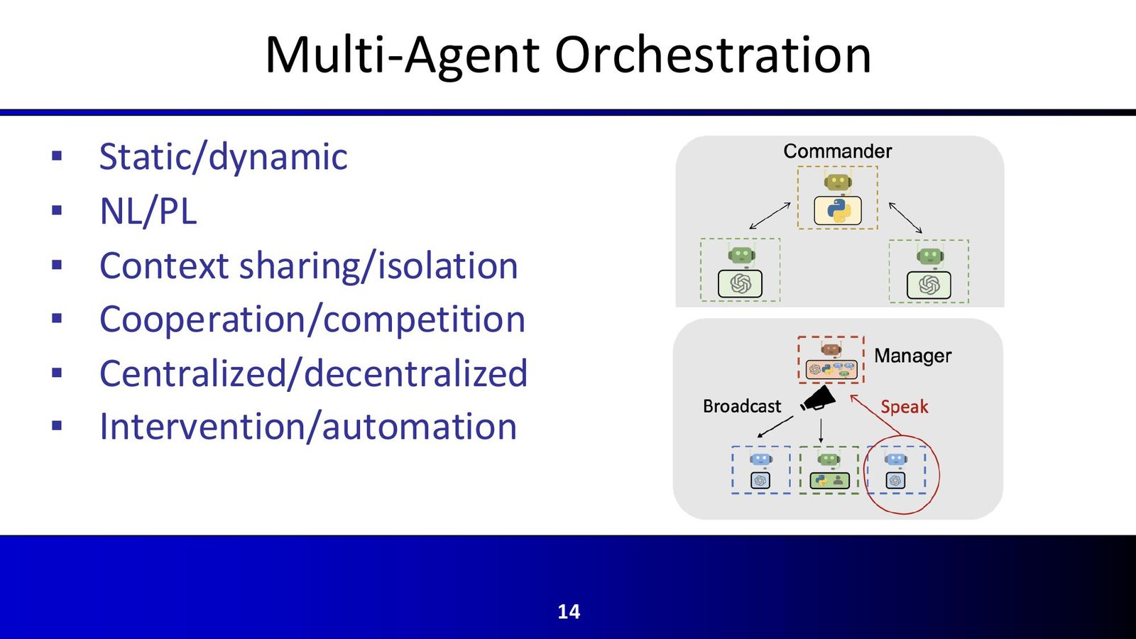 Multi-Agent Orchestration 设计维度