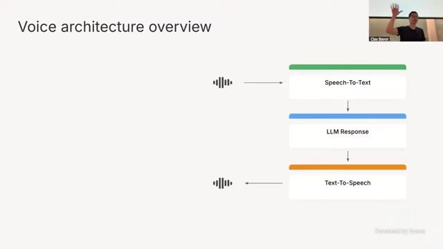 语音 Agent 三段式架构图(ASR–LLM–TTS)