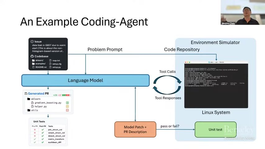 课程前段:Coding Agent 的输入-工具-评估闭环