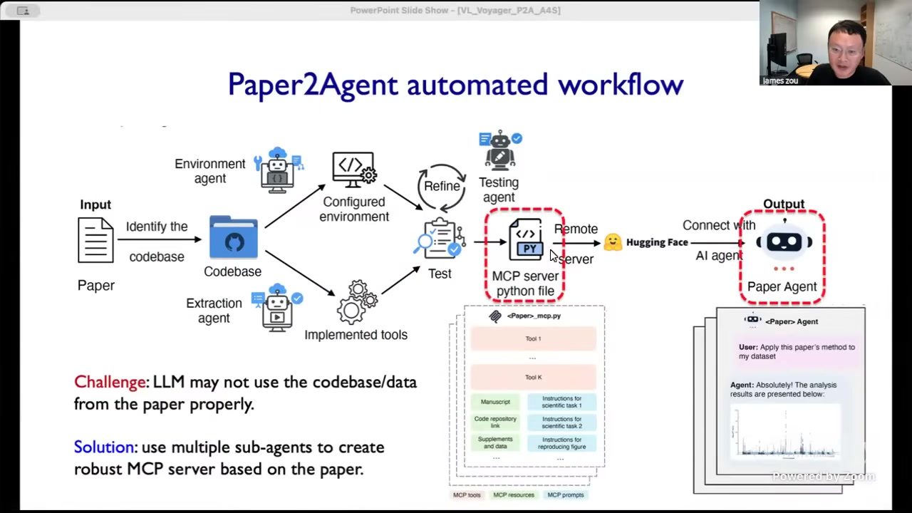 Paper2Agent 自动化流程：从论文和代码到 MCP，再到 Paper Agent