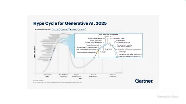 关于技术热度迁移与新焦点(Prompt Engineering / Agentic AI)