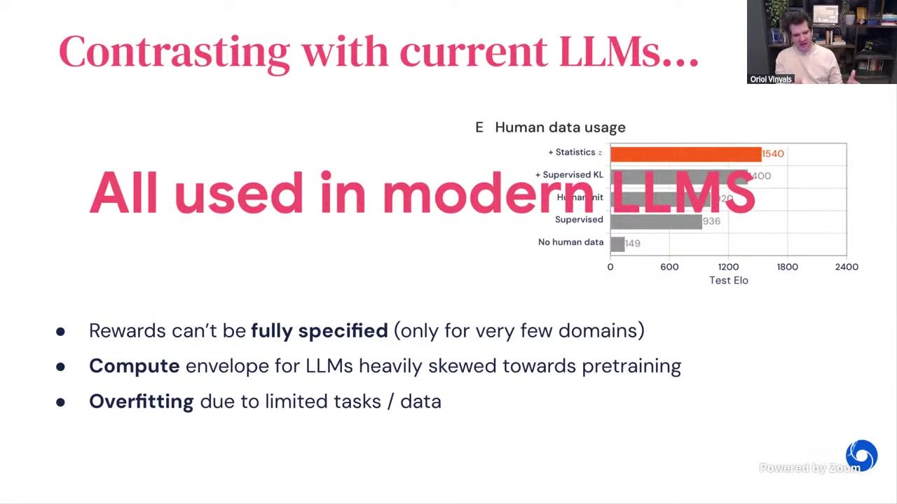 讲者对 “current LLMs” 的局限性对照