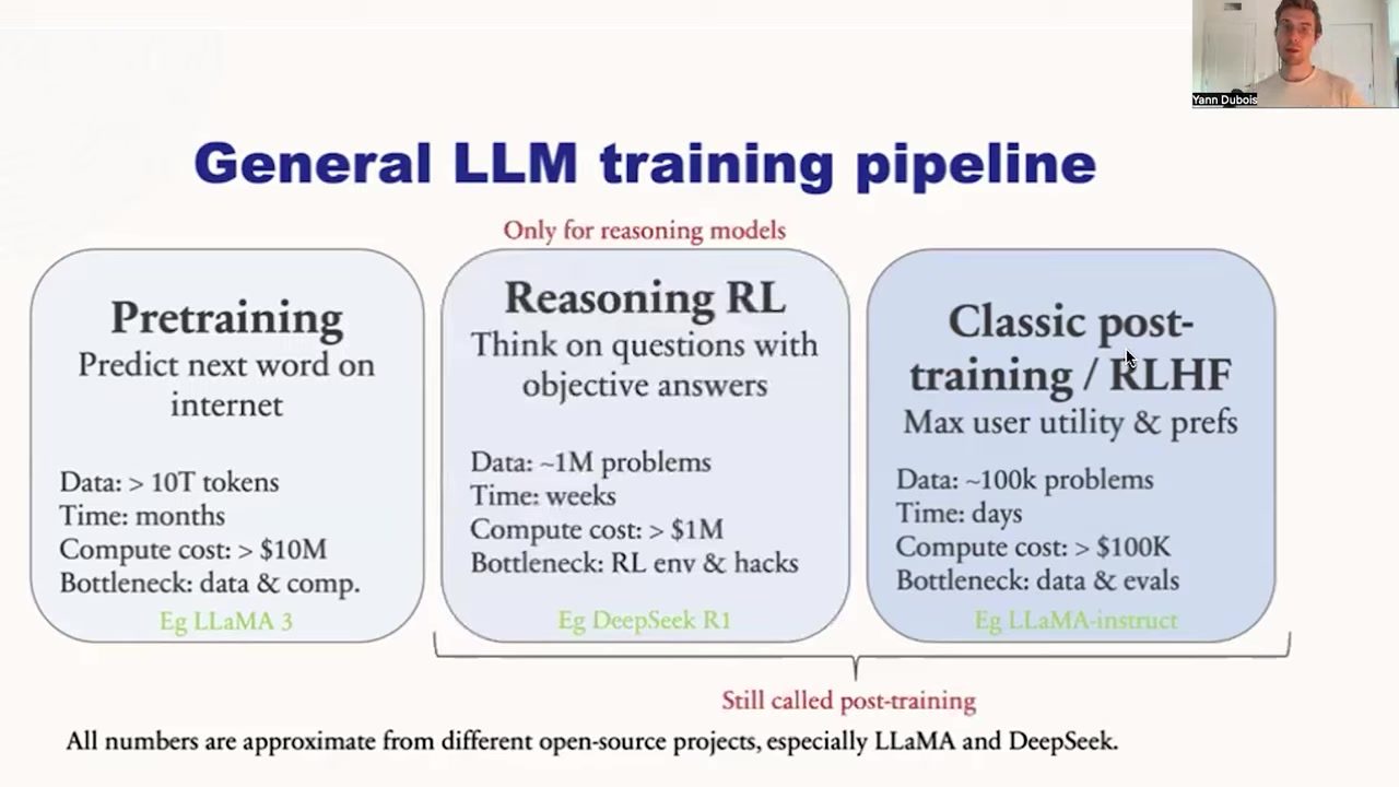 课程在早期明确提出 “reasoning reinforcement learning”（约 00:05:10）