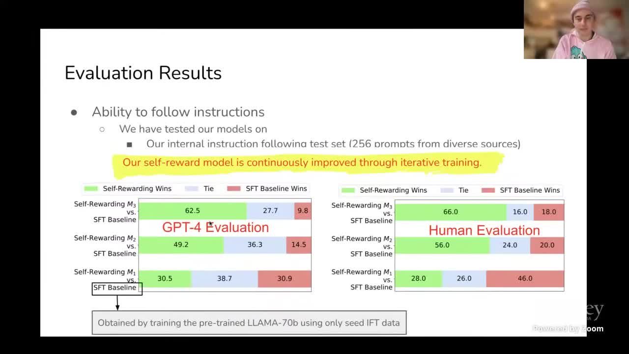 Self-Instruct 中任务生成与验证回答的流程。