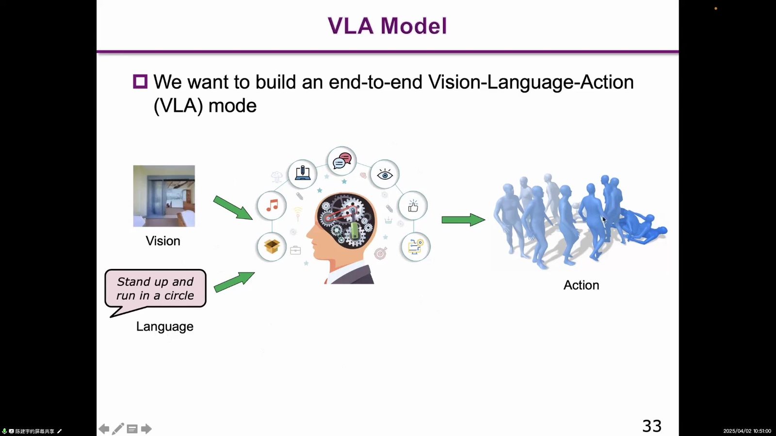 VLA Model:将视觉和语言输入映射到 action 输出。投屏帧,约 00:39:18。