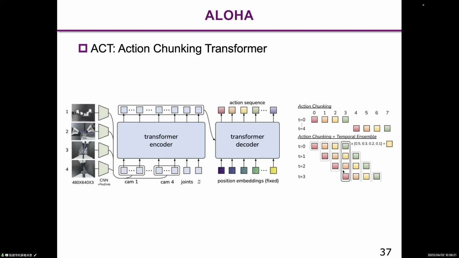 ALOHA:Action Chunking Transformer 用于双手操作动作序列预测。投屏帧,约 00:44:18。