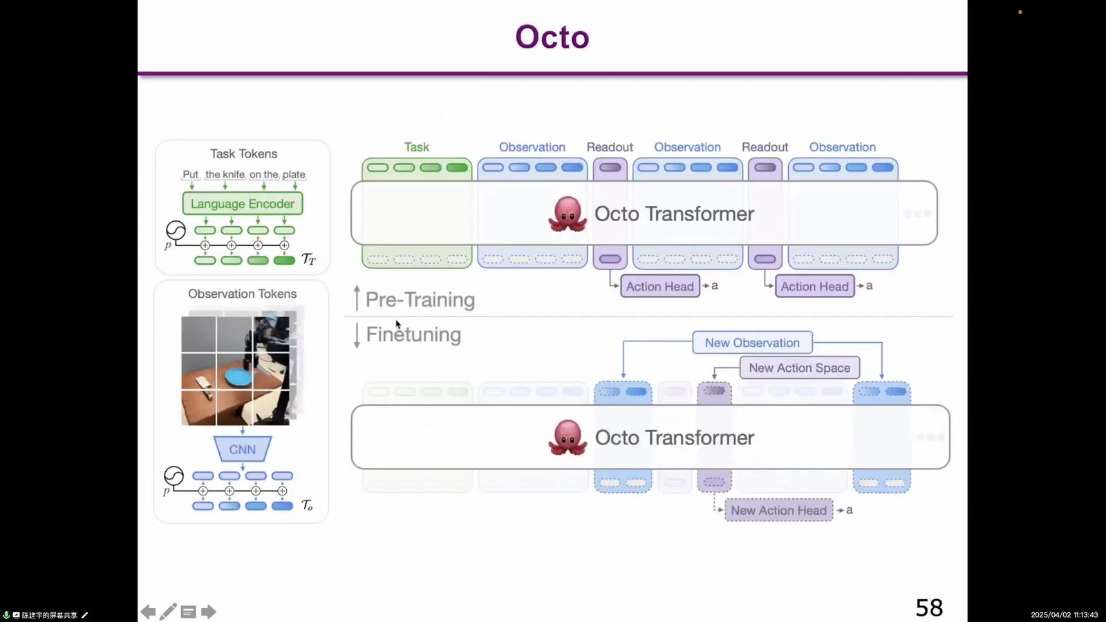 Octo:开源通用机器人策略,支持 task 和 observation token 化。投屏帧,约 01:00:50。