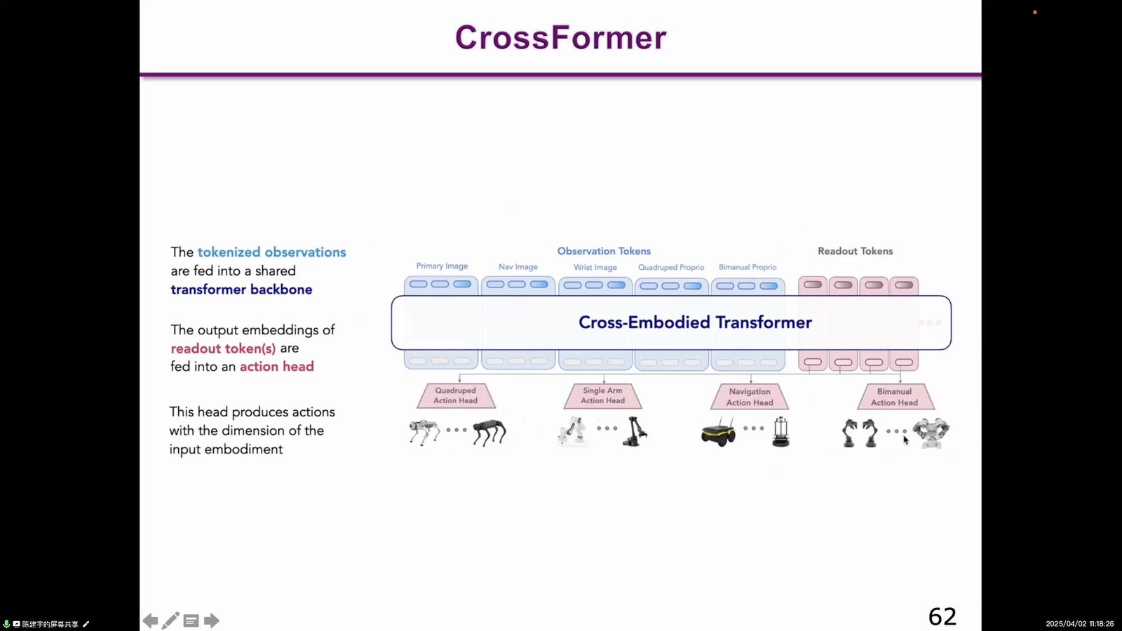 CrossFormer:Scaling cross-embodied learning,一种 policy 面向多类本体。投屏帧,约 01:04:52。