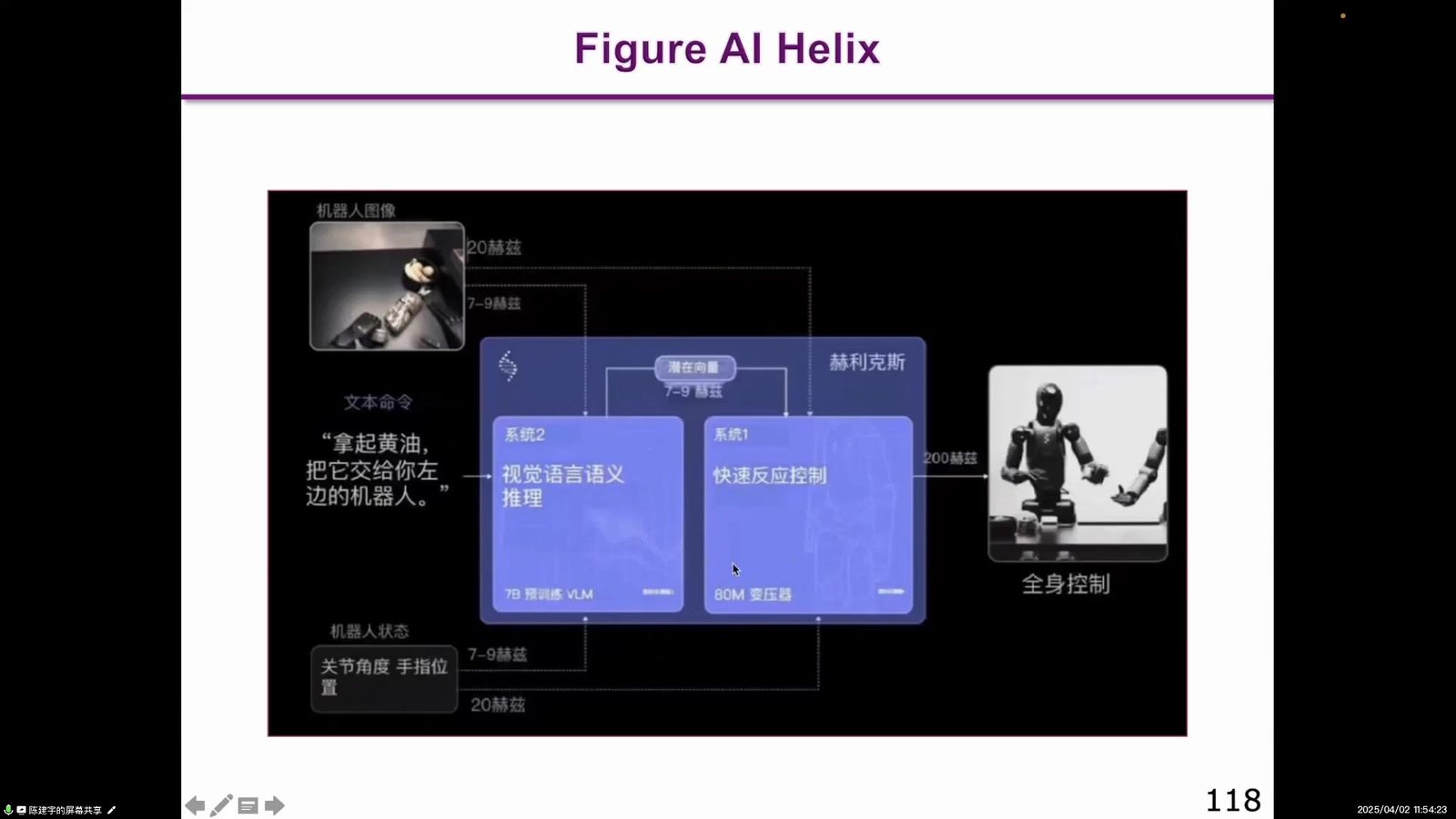 Figure AI Helix:系统二与系统一架构示意。投屏帧,约 01:39:06。