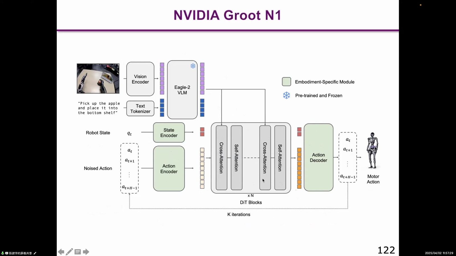 NVIDIA GR00T N1:通用人形机器人的开放基础模型。投屏帧,约 01:42:06。