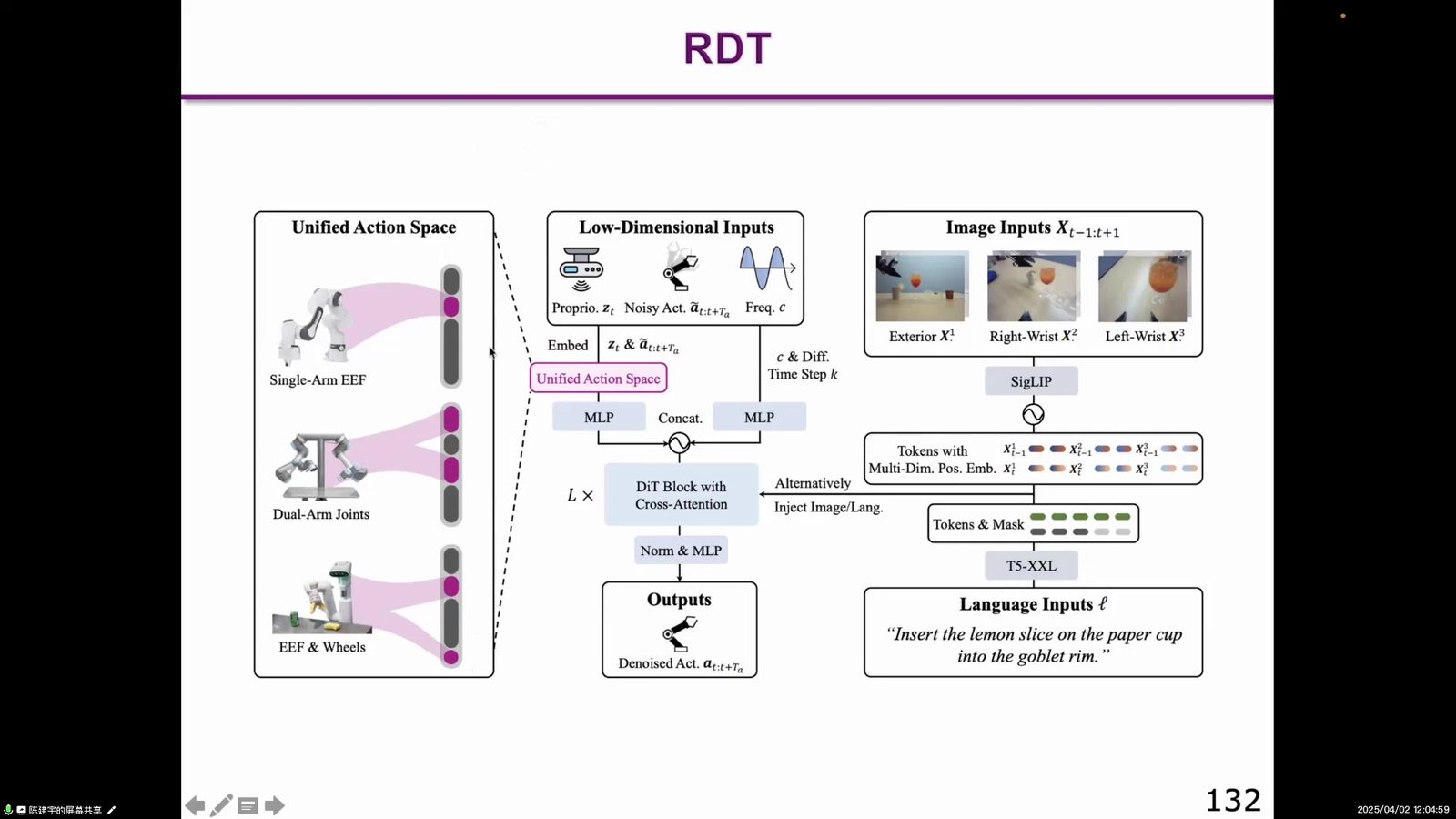 RDT-1B:双手操作机器人的扩散基础模型。投屏帧,约 01:49:31。