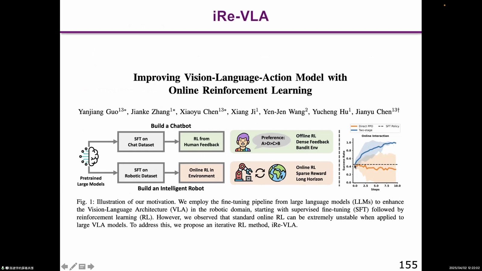 iRe-VLA / Online RL:通过在线强化学习改进 Vision-Language-Action Model。投屏帧,约 02:06:32。