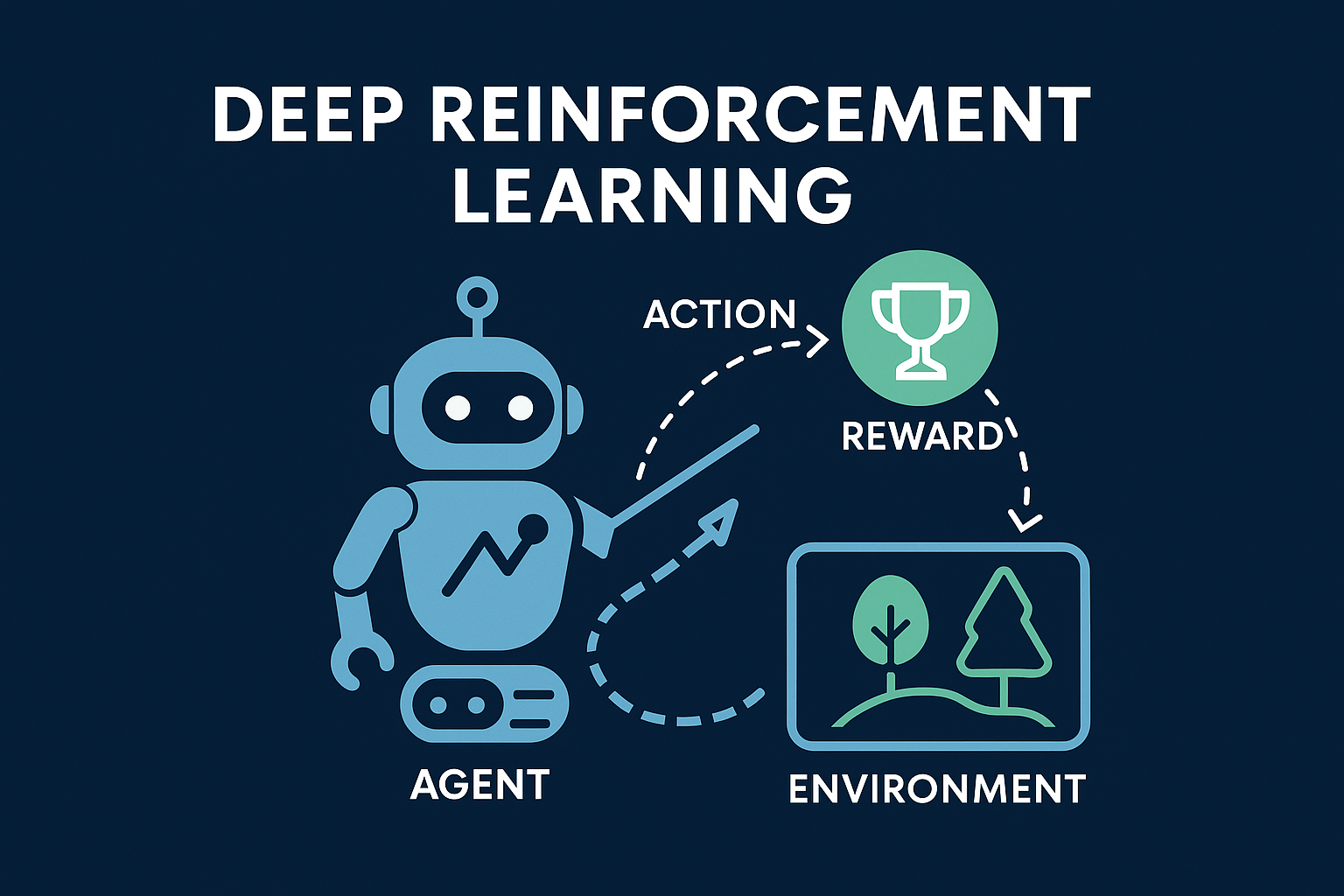 Featured image of post 【6.S191】Lecture 5 - Deep Reinforcement Learning
